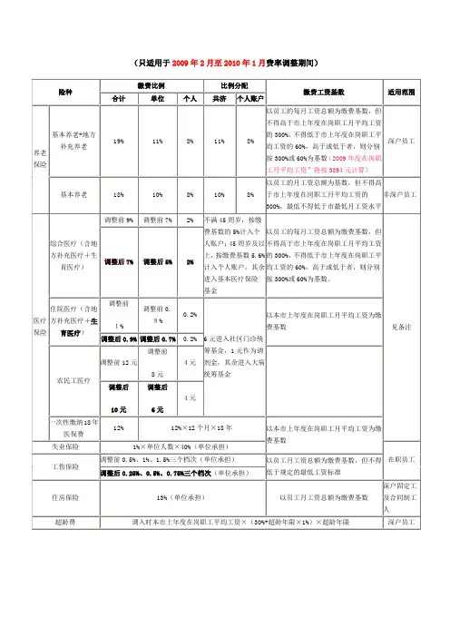2010社保基数