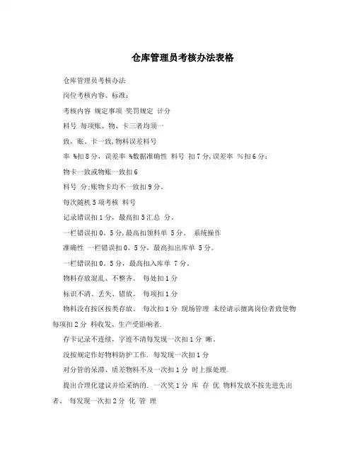 仓库管理员考核办法表格