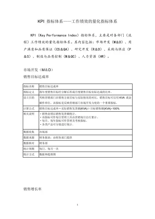 KPI体系工作绩效的量化指标体系