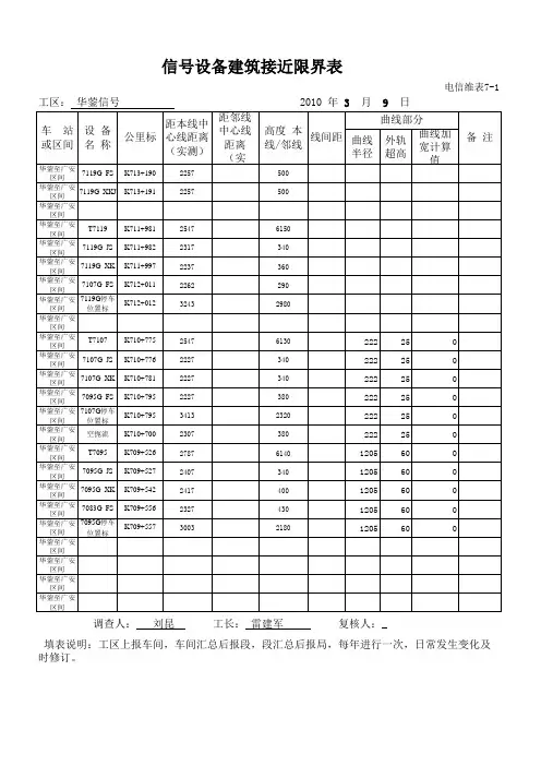 信号设备建筑接近限界表(电信维表7-1)