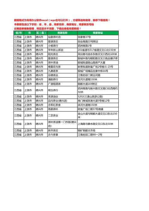 新版江西省上饶市德兴市茶具工商企业公司名录名单黄页大全21家