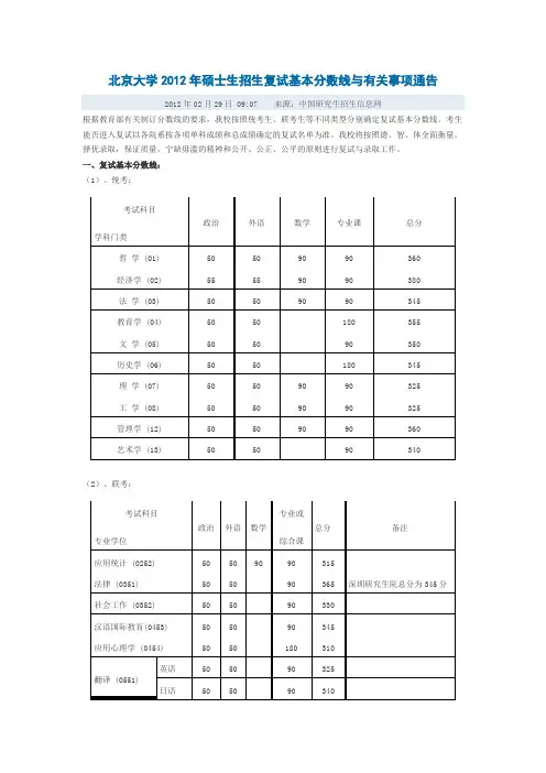 北京大学2012年硕士生招生复试基本分数线与有关事项通告