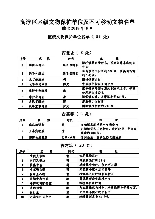高淳区区级文物保护单位及不可移动文物名单(截止2018年8月)