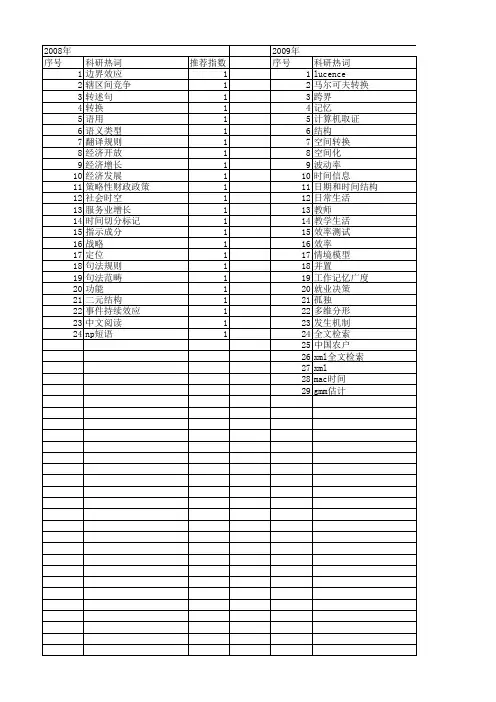 【国家社会科学基金】_时间转换_基金支持热词逐年推荐_【万方软件创新助手】_20140803