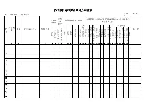 2014XX县特殊困难群众调查表