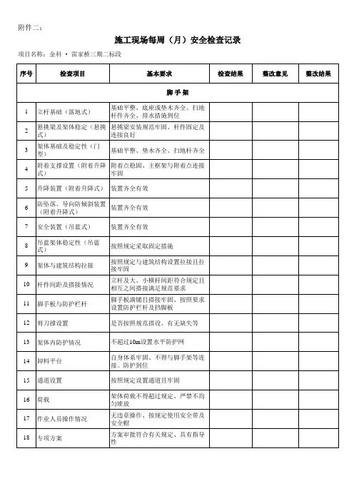 安全日周月检记录