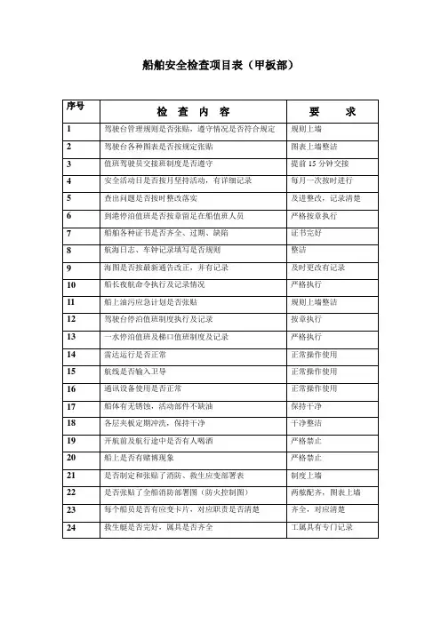 船舶安全检查项目表
