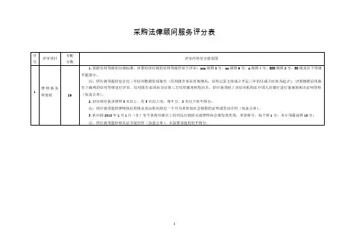 采购法律顾问服务评分表