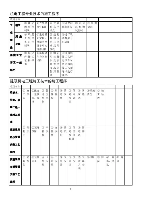 二级建造师机电工程管理与实务-施工程序汇总