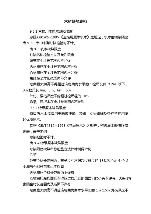 木材缺陷表格