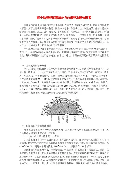 高中地理解读雪线分布的规律及影响因素学法指导
