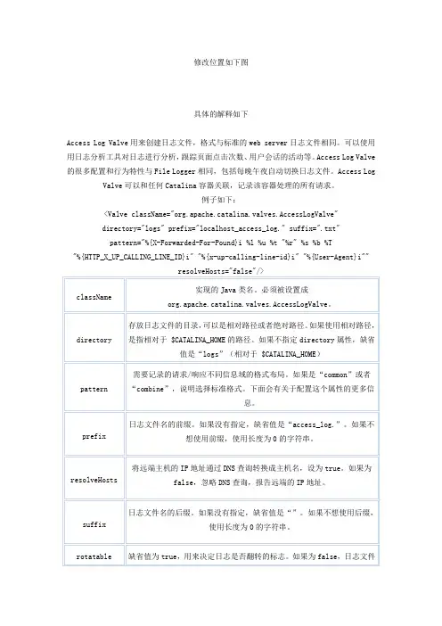 Tomcat 开启访问日志功能(Access Log)