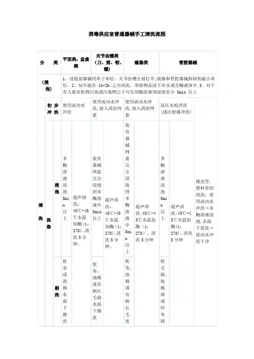 消毒供应室普通器械手工清洗流程