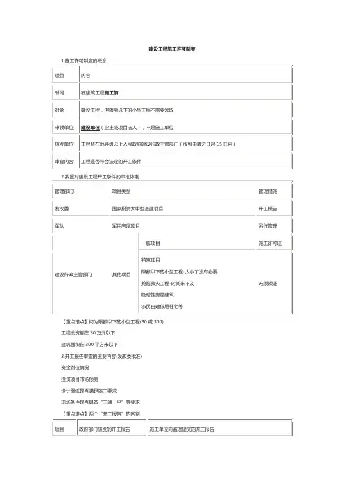 一级建造师《工程法规》章节考点：建设工程施工许可制度