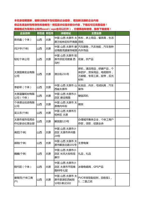 新版山西省太原个体工商企业公司商家名录名单联系方式大全71家