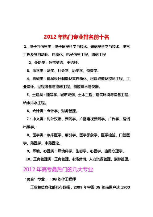 2012年热门专业排名前十名