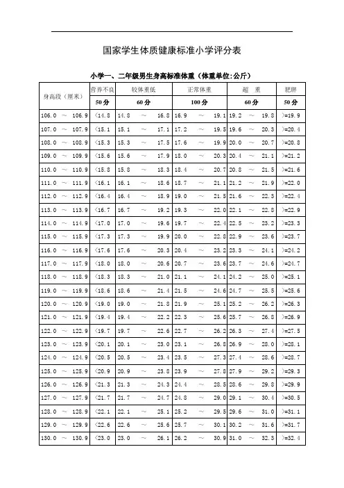 国家学生体质健康标准小学评分表