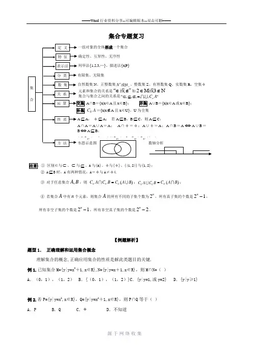 高中必修一集合复习讲义[1]