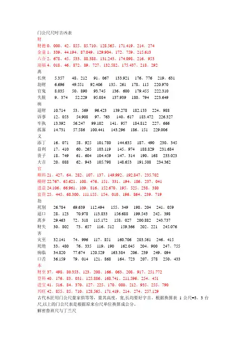 鲁班尺(门公尺)尺寸吉凶表~