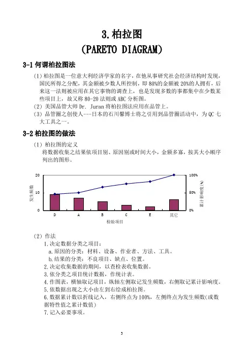 QC_七大手法_柏拉图