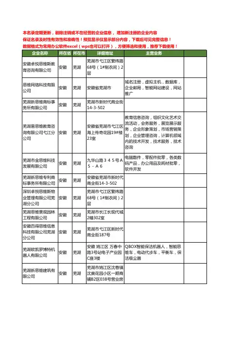 新版安徽省芜湖思维工商企业公司商家名录名单联系方式大全11家