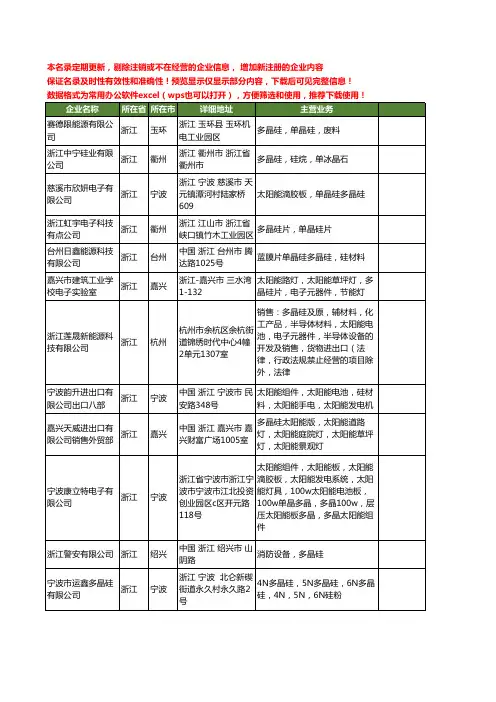 新版浙江省多晶硅工商企业公司商家名录名单联系方式大全171家