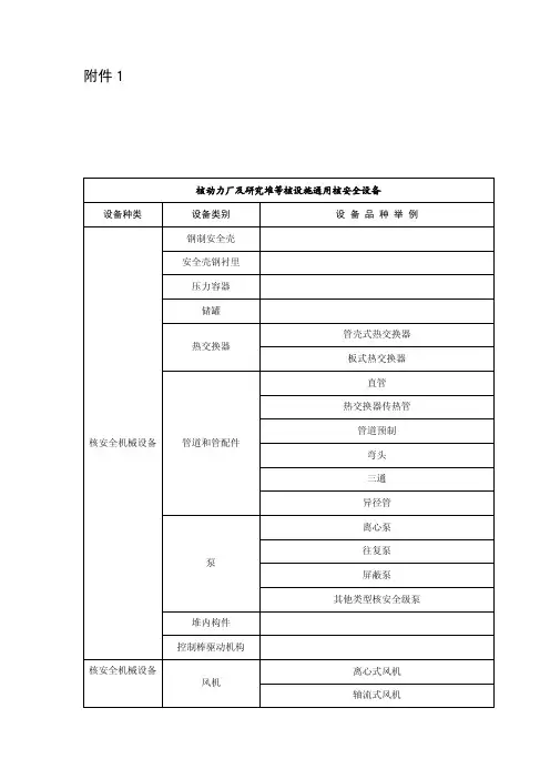 民用核安全设备目录(2016修订)