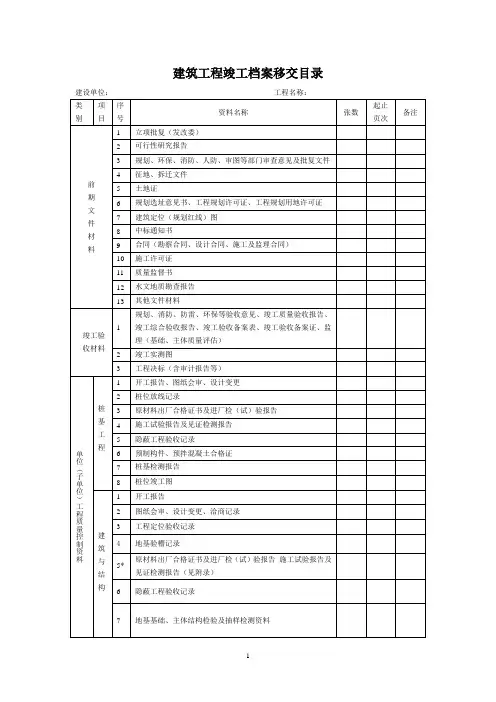 建筑工程竣工档案移交目录