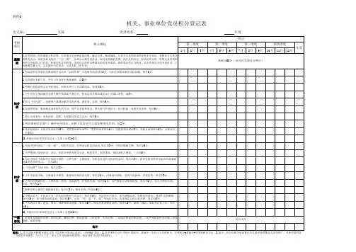 1-机关、事业单位党员积分登记表