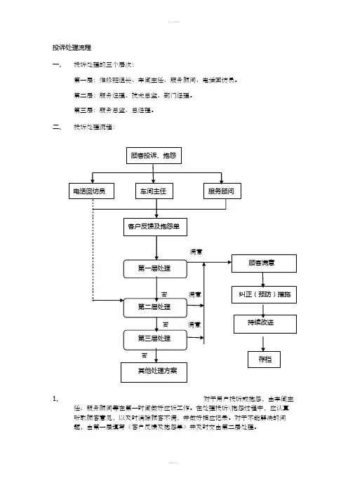 汽车4S店投诉处理流程