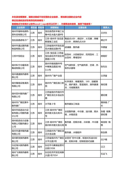 2020新版江苏省扬州采暖工商企业公司名录名单黄页联系方式大全35家