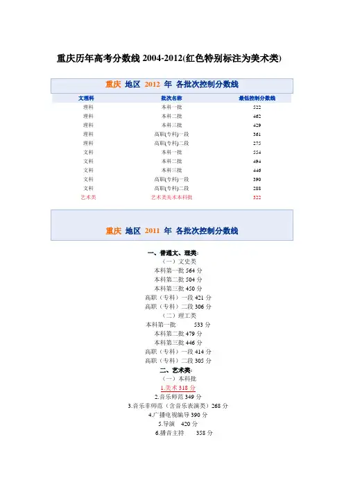 重庆高考历年分数线_2004-2012