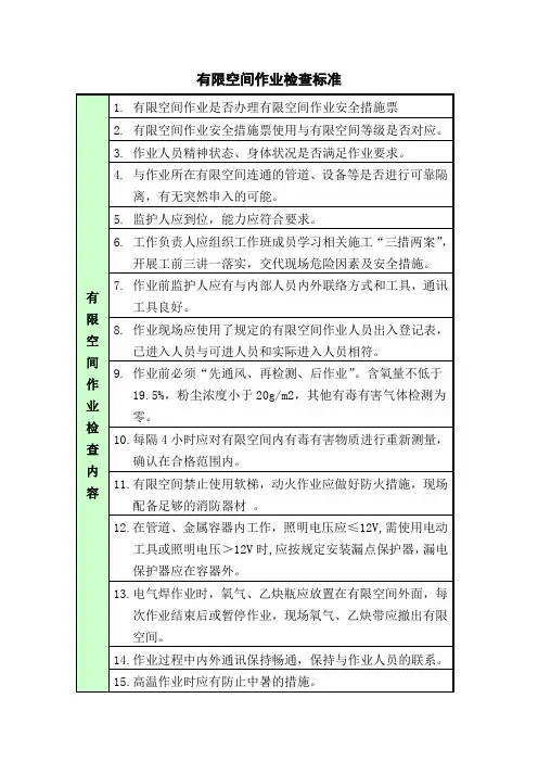 有限空间作业检查标准