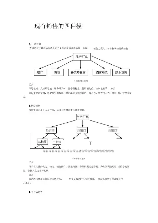 现有销售的四种模式