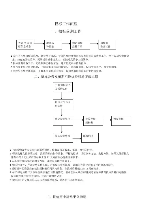 招投标挂网流程图(新)