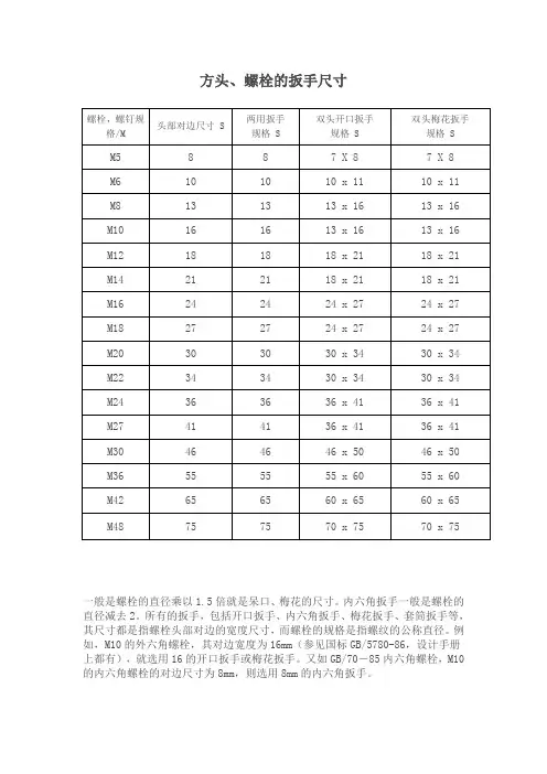 螺栓螺母表
