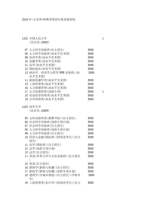 2016年-文史类-特殊类型招生批录取院校