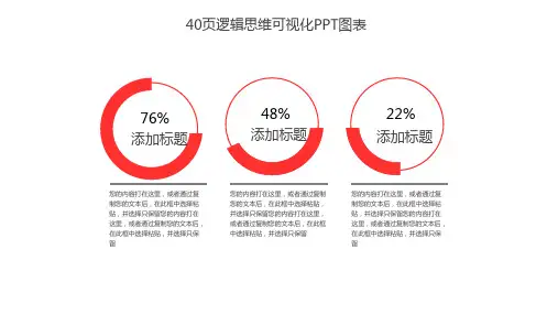 40页逻辑思维分析可视化图表PPT课件