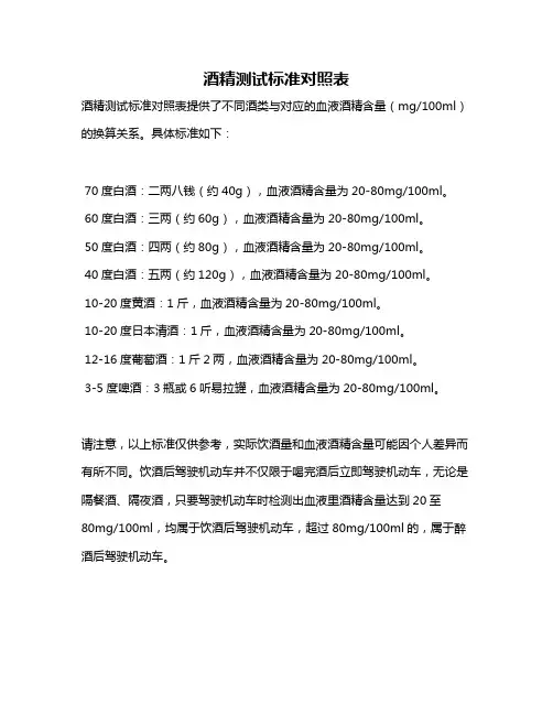 酒精测试标准对照表