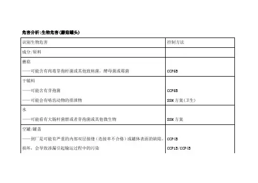 HACCP计划书之危害分析