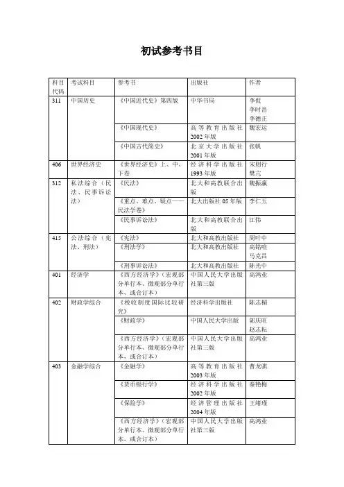 北京工商大学初试参考书目