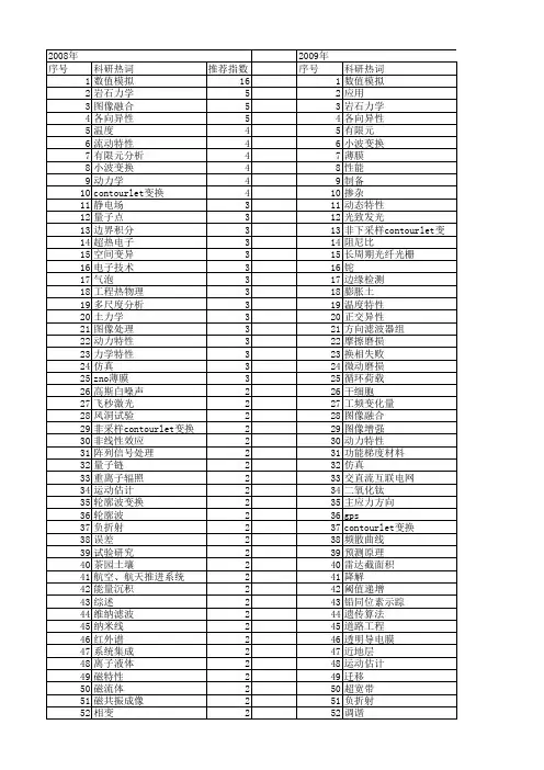 【国家自然科学基金】_方向特性_基金支持热词逐年推荐_【万方软件创新助手】_20140801