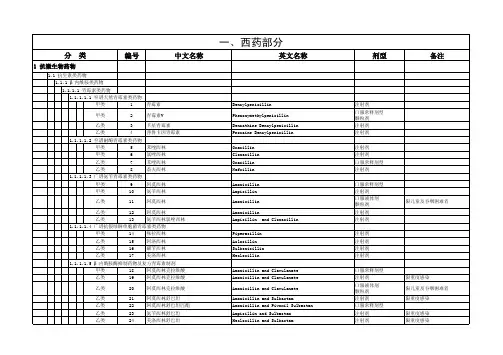 江苏省药品目录(2010年版)西药部分