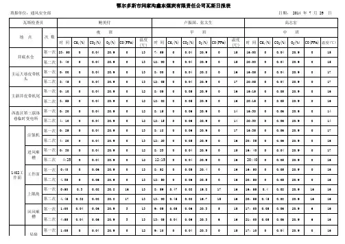 瓦斯日报表7.29