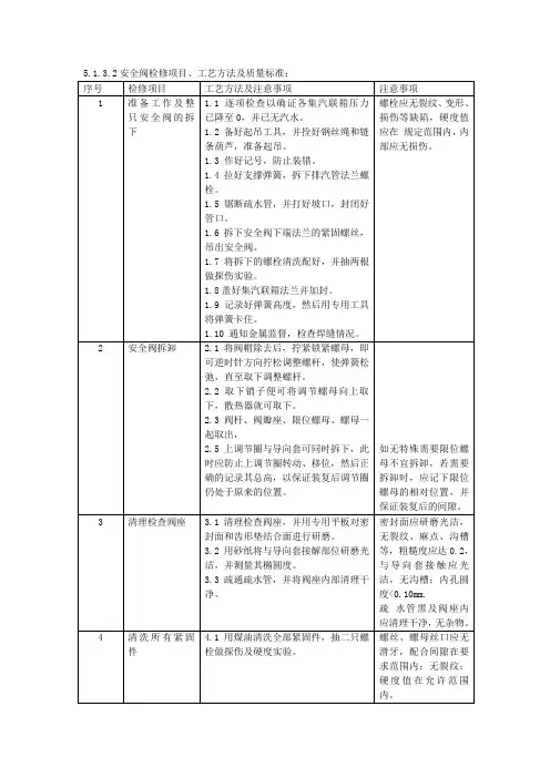 安全阀拆装