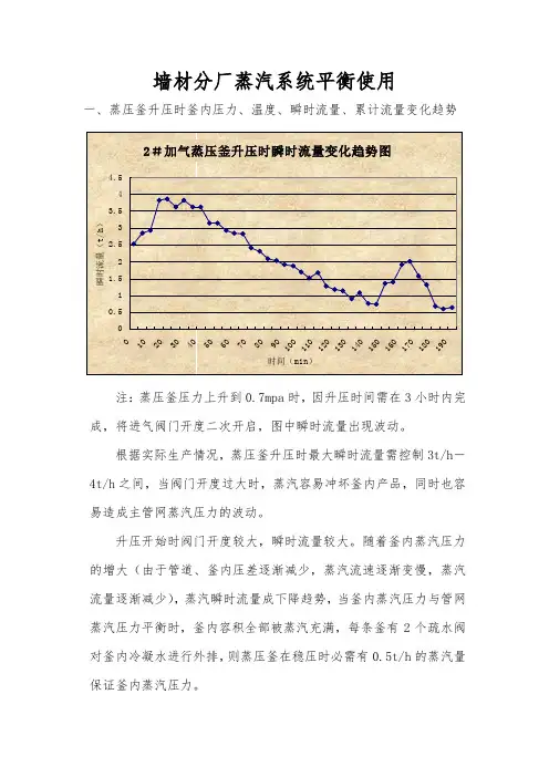 蒸压釜蒸汽系统平衡使用