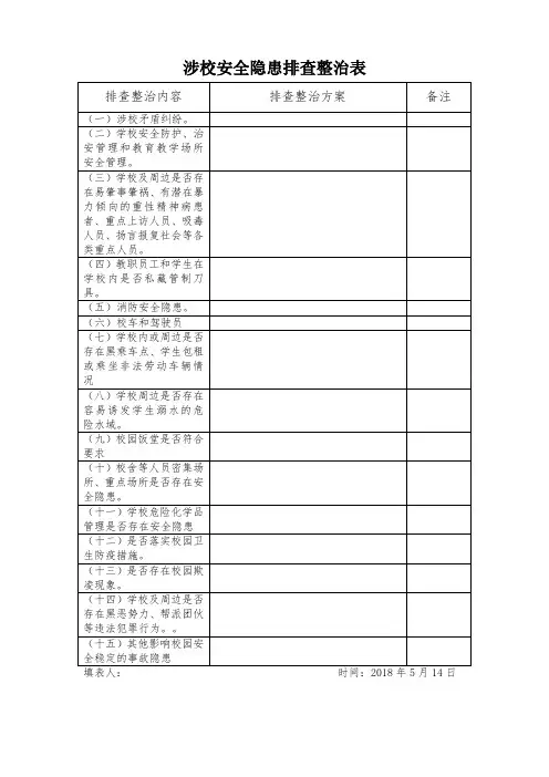 涉校安全隐患排查整治表1