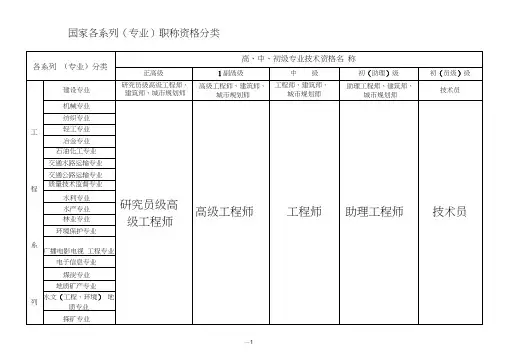 国家各系列(专业)职称资格分类一览表