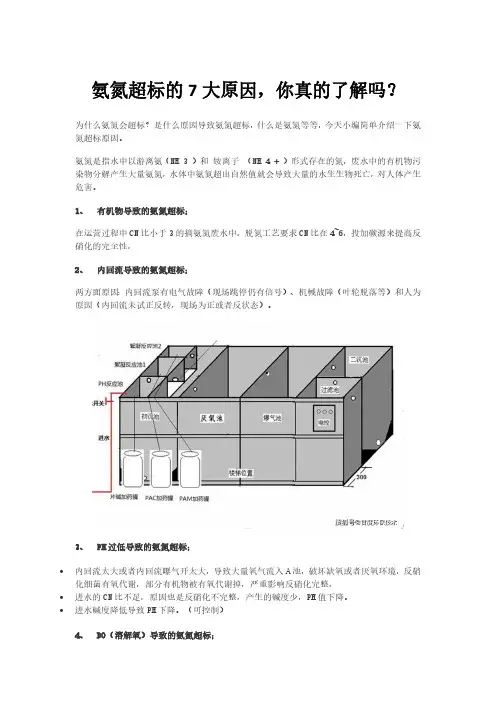 氨氮超标的7大原因,你真的了解吗？