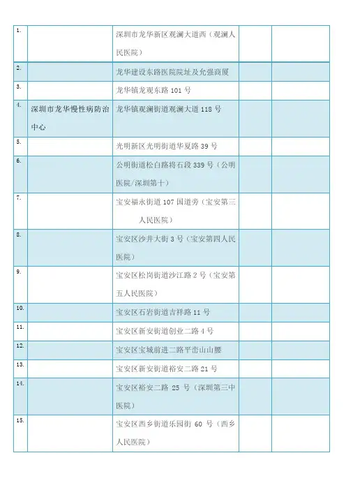 深圳公立医院名单